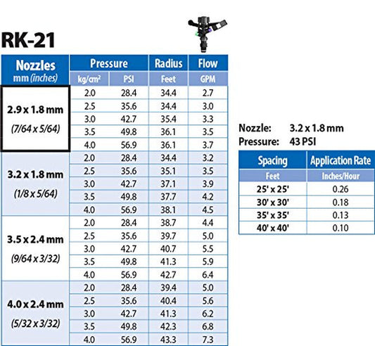 1/2" Plastic Impact Sprinkler with Nozzles