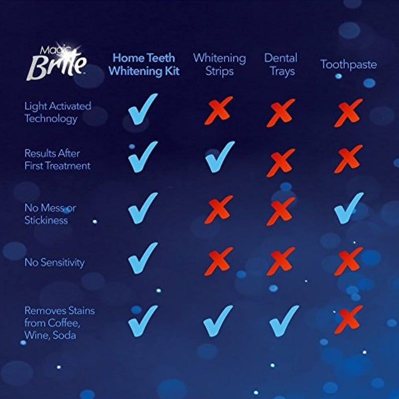 Magic Brite At Home Complete Teeth Whitening Kit