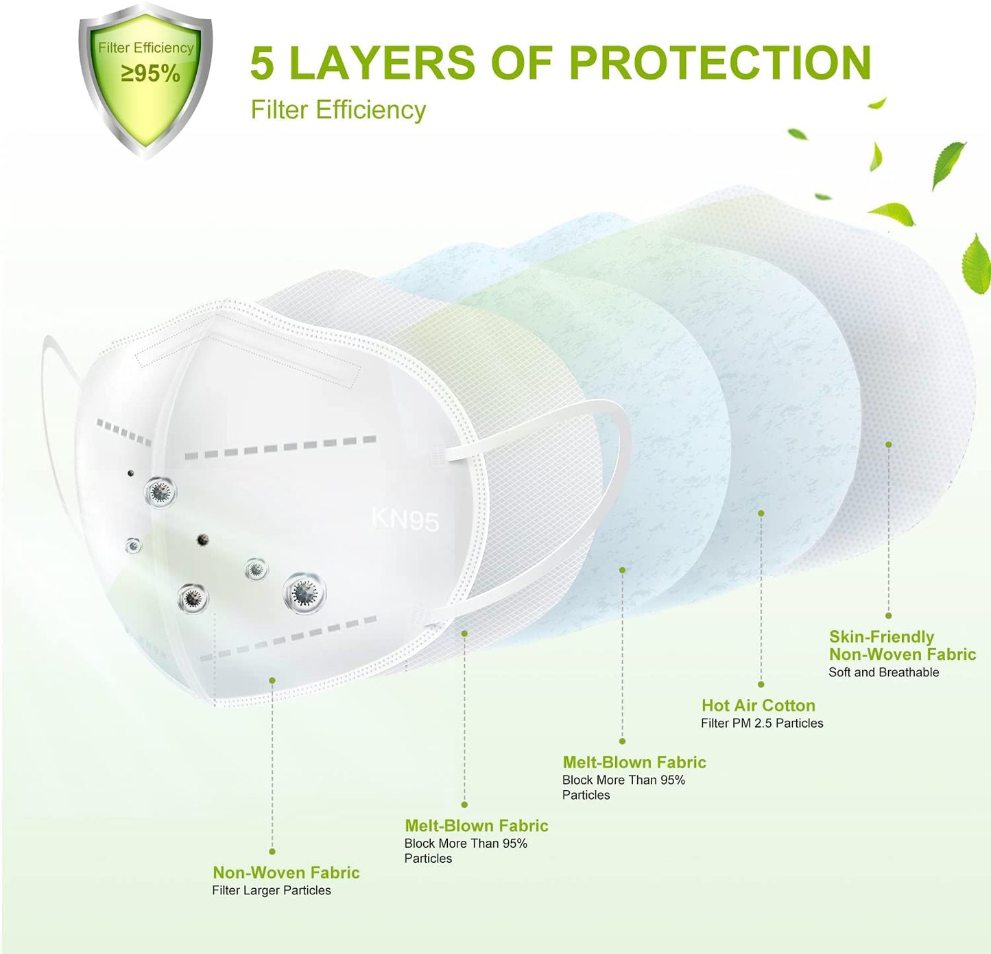 20 Pack 5 Layer Design Safety Mask - White