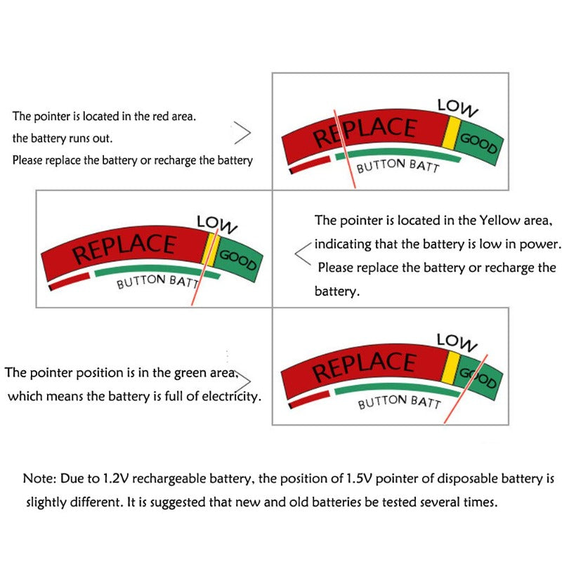 4 Pack Battery Tester, Universal Battery Checker for AA / AAA / C / D / 9V / 1.5V Button Cell Batteries