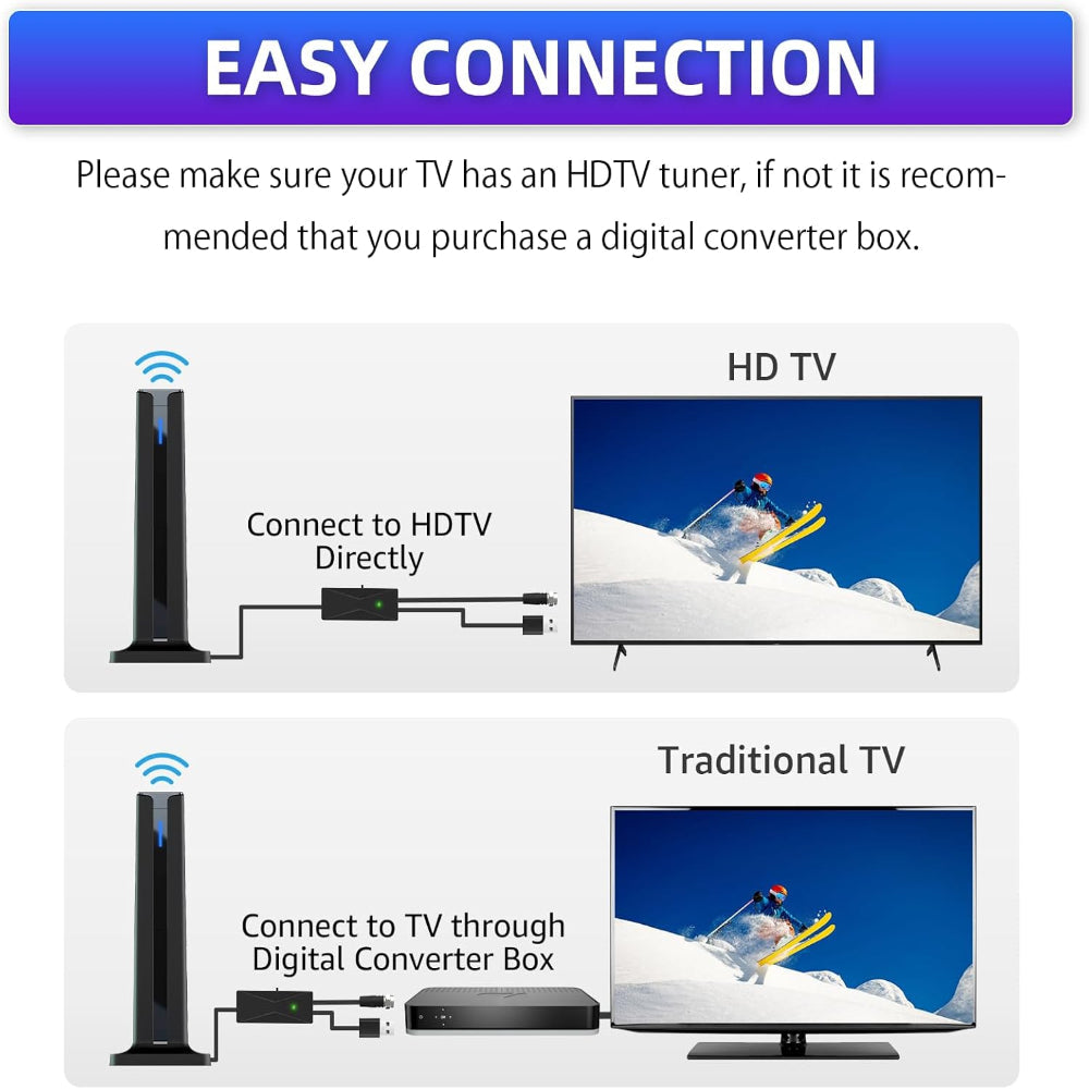 Indoor TV Antenna – Digital HD Antenna with Strong Magnetic Base – 360° Long-Range Reception for Smart TVs, Local Channels, Easy Setup, No Cable