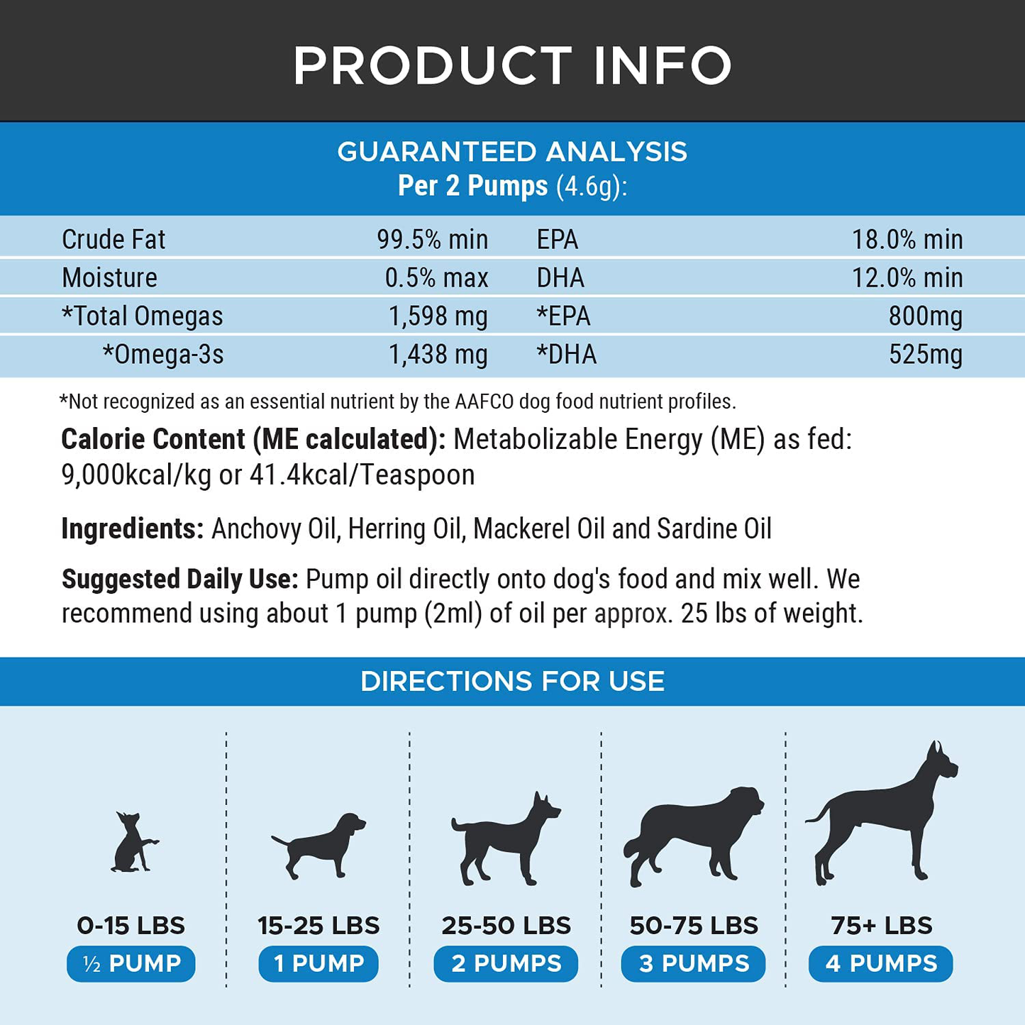 PetHonesty 100% Natural Omega-3 Fish Oil for Dogs from Iceland - Omega-3 for Dogs - Pet Liquid Food Supplement- EPA + DHA Fatty Acids Reduce Shedding & Itching- Supports Joints, Brain & Heart Health