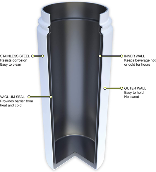 FIFTY/FIFTY Double Wall Vacuum Insulated Water Bottle, Stainless Steel, Wide Mouth with Three Finger Cap
