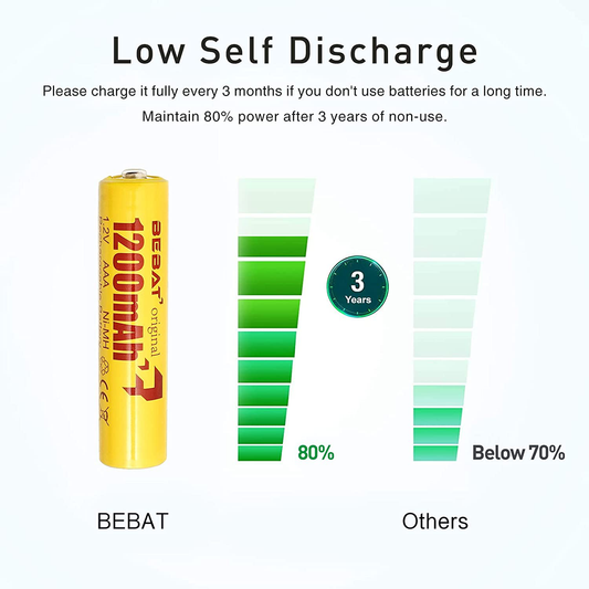 Rechargeable AAA Batteries 4 Pack 1200mAH 1.2V High Capacity AAA Rechargeable Battery Pack Household Baterias Recargables Triple A Batteries Rechargeable Cell NiMH Rechargable Batteries Variety Pack