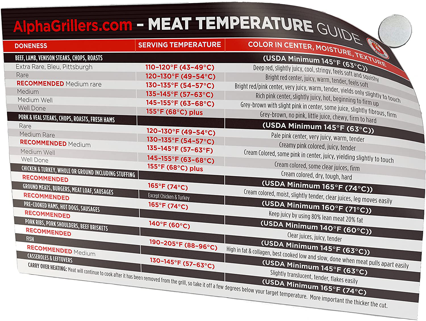 Alpha Grillers Instant Read Meat Thermometer for Grill and Cooking. Best Waterproof Ultra Fast Thermometer with Backlight & Calibration. Digital Food Probe for Kitchen, Outdoor Grilling and BBQ!