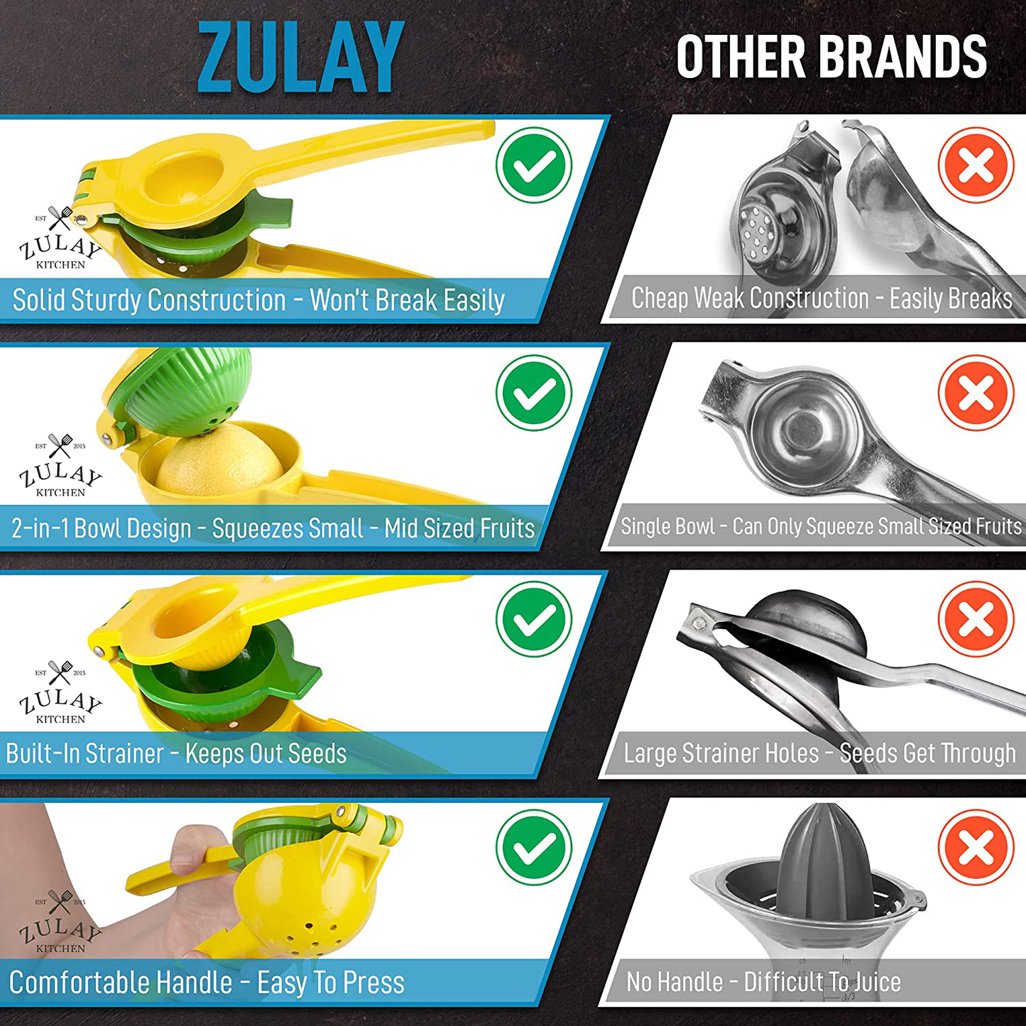 Zulay Metal 2-In-1 Lemon Lime Squeezer - Hand Juicer Lemon Squeezer - Max Extraction Manual Citrus Juicer (Blue Yellow)