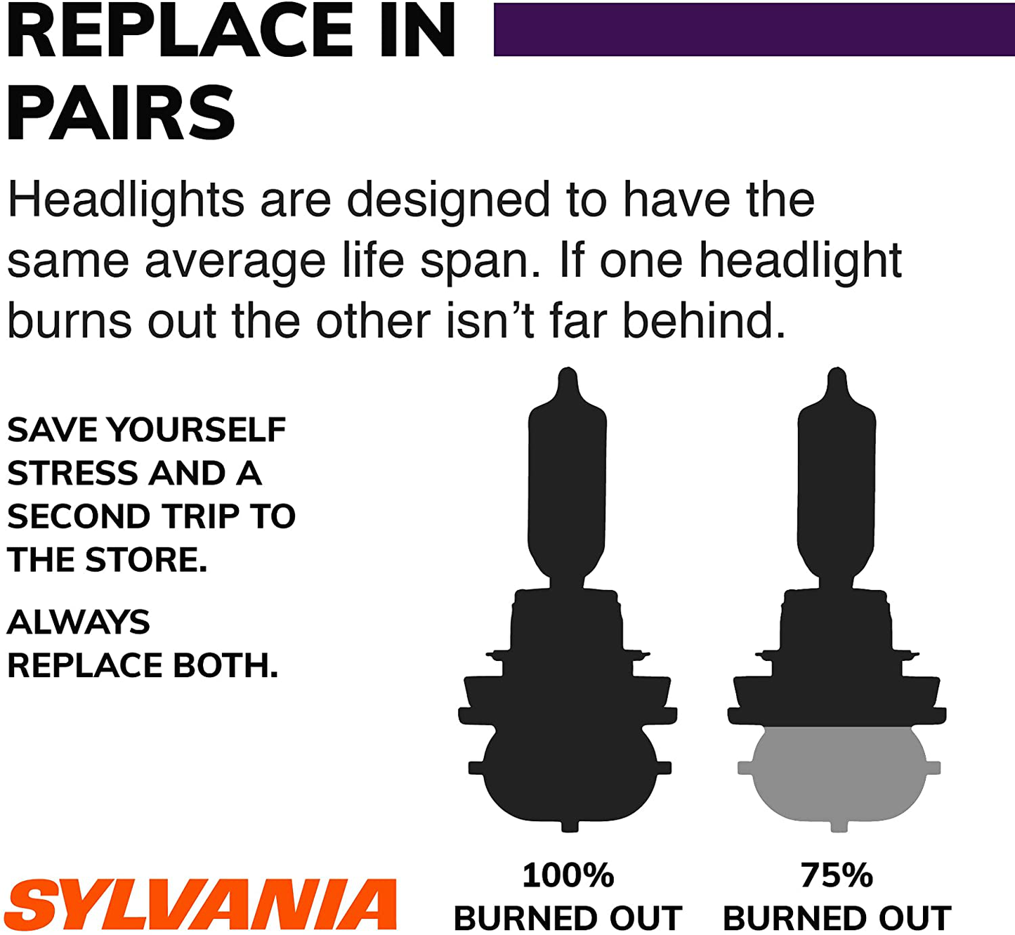 SYLVANIA - H11 XtraVision - High Performance Halogen Headlight Bulb, High Beam, Low Beam and Fog Replacement Bulb (Contains 2 Bulbs) (H11XV.BP2)