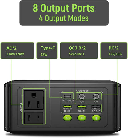  120W Portable Power Station, Lithium Battery Power with 110V/120W, AC Outlet, QC 3.0, Type-C, LED Flashlight