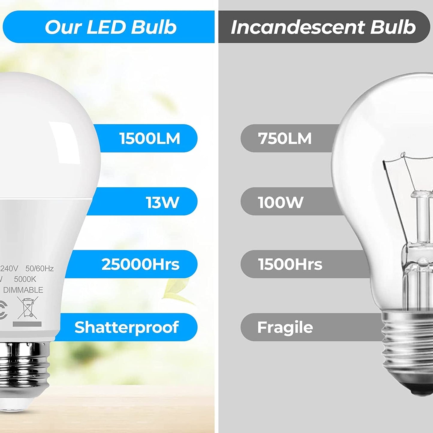 12-Pack A19 LED Light Bulbs, 100W Equivalent Bulbs, 13W 5000K Daylight White LED Bulbs with Standard E26 Medium Base