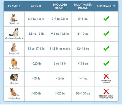 Miri - 95oz Pet Water Fountain, Automatic Dispenser with Filters for Cats and Dogs