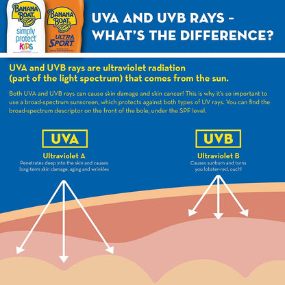 Banana Boat Sport Ultra, Broad Spectrum Sunscreen Spray, SPF 100