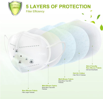 20 Pack 5 Layer Design Safety Mask - White