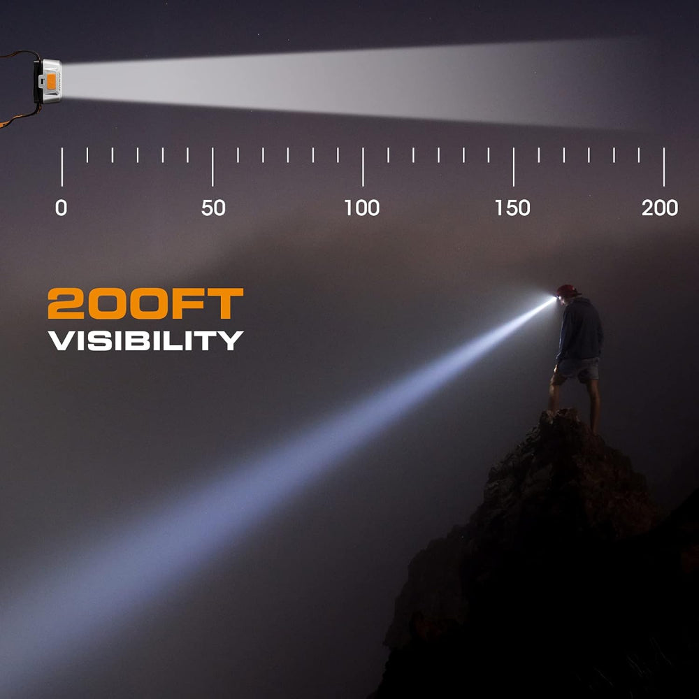 5-Pack LED Headlamp – Adjustable Pivoting Head, 4 Lighting Modes – IPX4 Water Resistant, Battery Powered, Outdoor Use for Running, Camping, Hiking & Emergencies