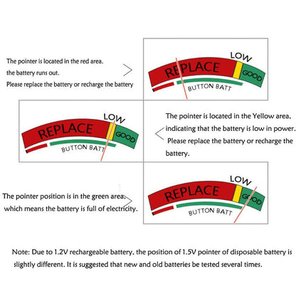 4 Pack Battery Tester, Universal Battery Checker for AA / AAA / C / D / 9V / 1.5V Button Cell Batteries