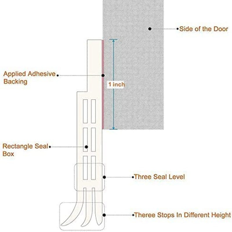 Draft Blocker Insulator Door Sweep Weather Stripping with Strong Adhesive 39" Length