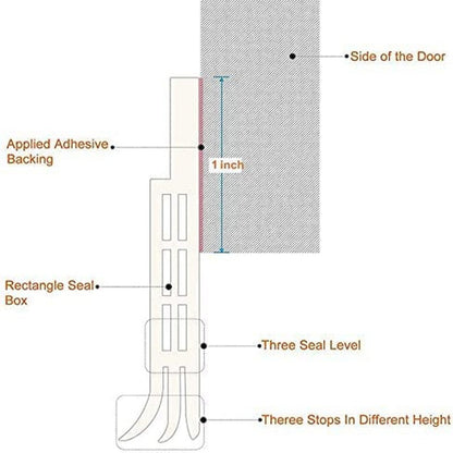 Draft Blocker Insulator Door Sweep Weather Stripping with Strong Adhesive 39" Length