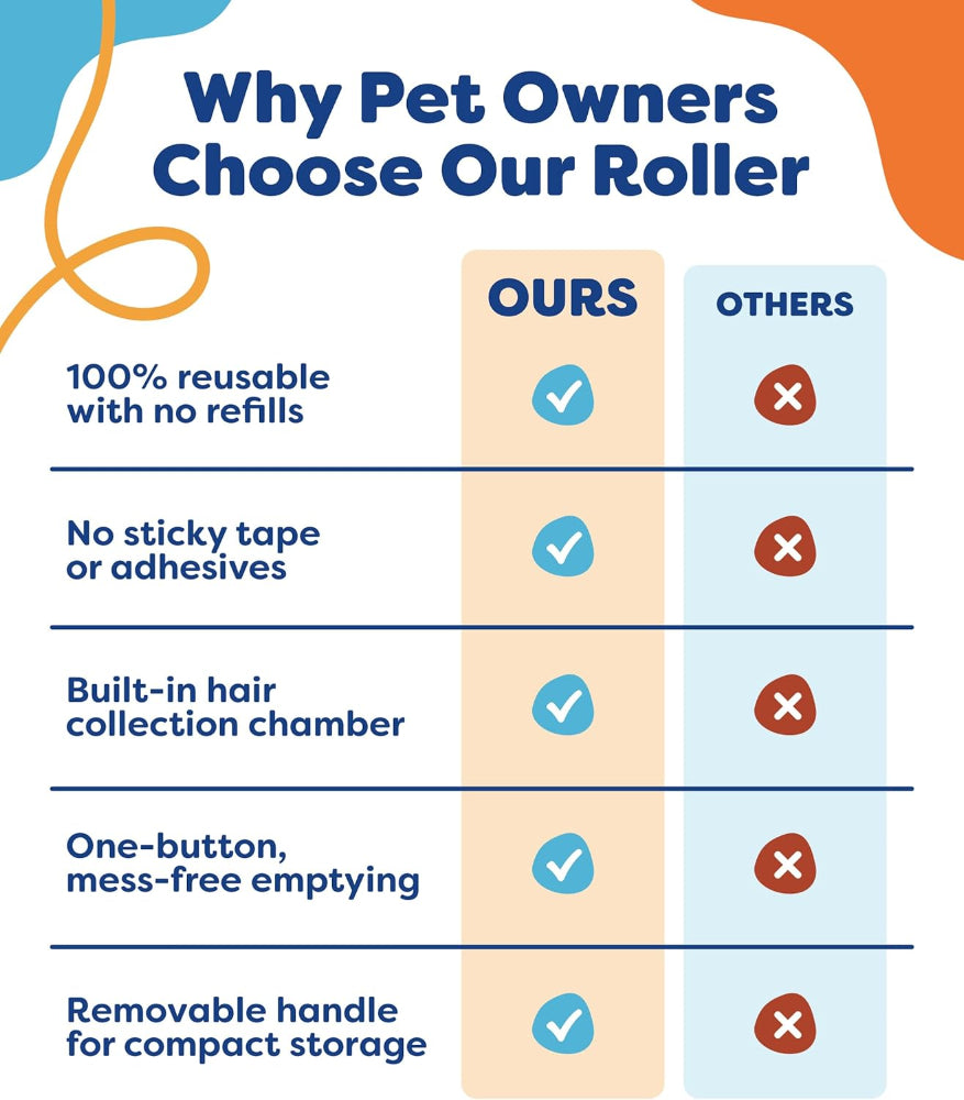 Pet Hair Removal Tool – Reusable Fur Roller with Detachable Handle Storage Compartment