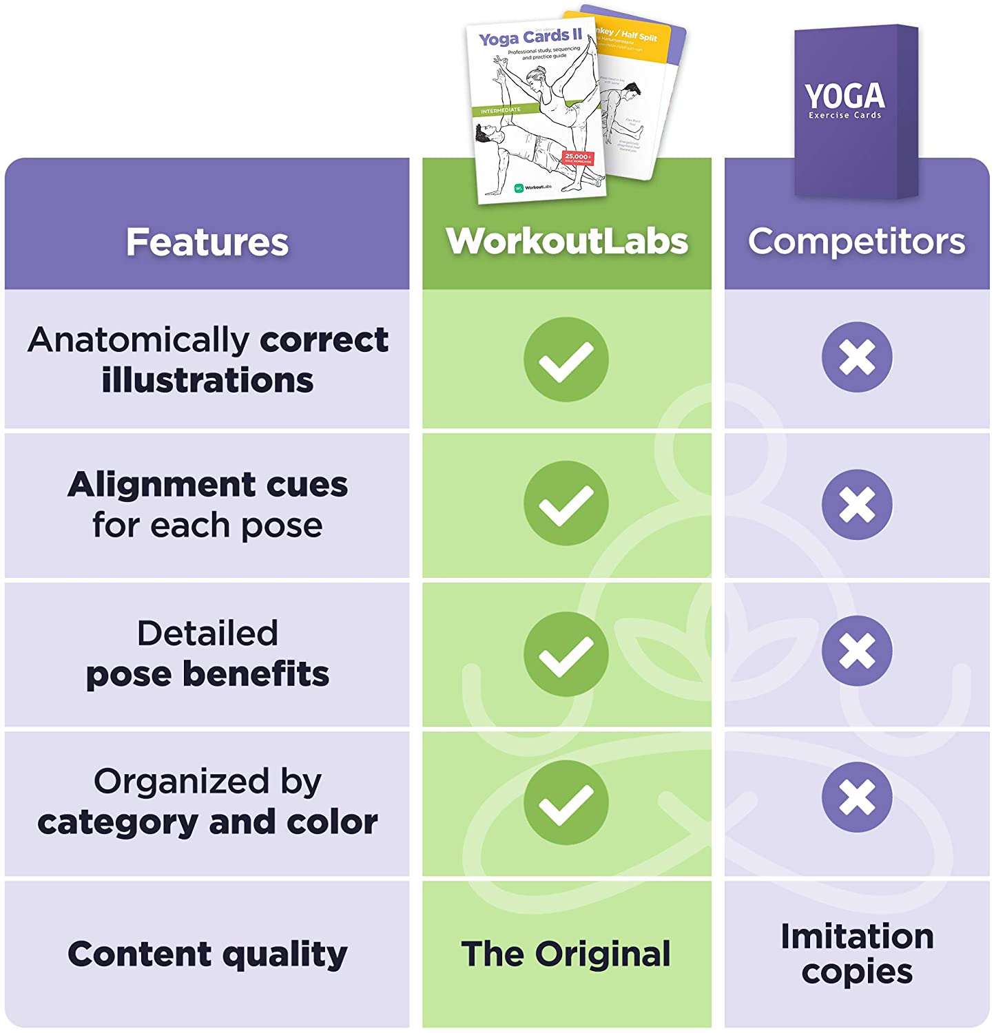 WorkoutLabs Yoga Cards II – Intermediate: Professional Visual Study, Class Sequencing & Practice Guide Vol.2 · Plastic Yoga Flash Cards/Yoga Deck with Sanskrit