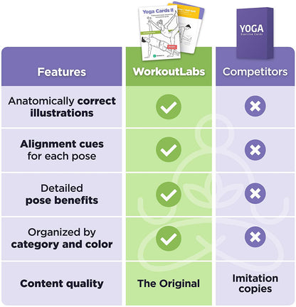 WorkoutLabs Yoga Cards II – Intermediate: Professional Visual Study, Class Sequencing & Practice Guide Vol.2 · Plastic Yoga Flash Cards/Yoga Deck with Sanskrit