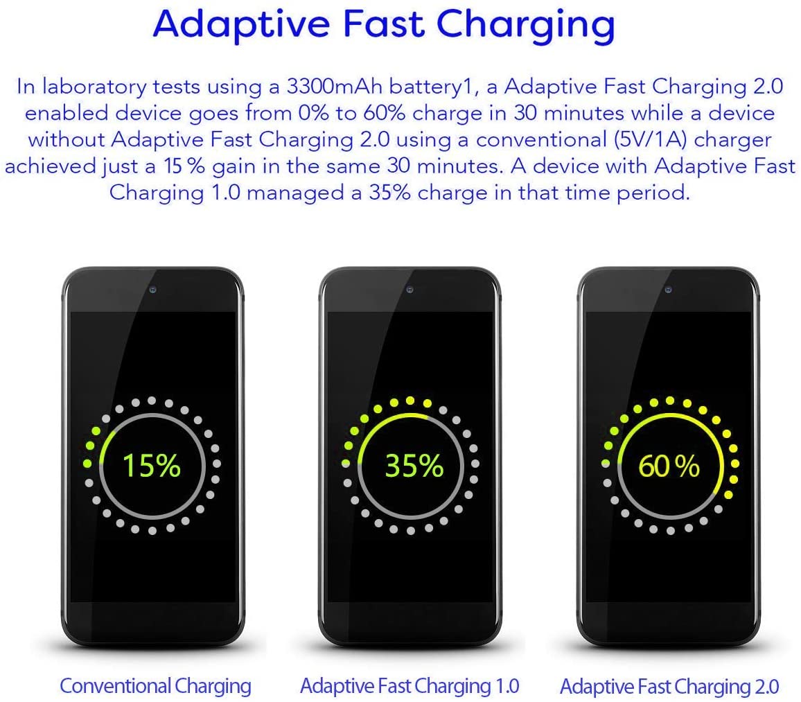 Samsung Adaptive Fast Charging Adapter Quick Charge Charging Block Wall Charger Plug Compatible with Samsung Galaxy S6/S7/S8/S8+/S9/S10+/Edge/Note8/Note9(2 Pack) (White)