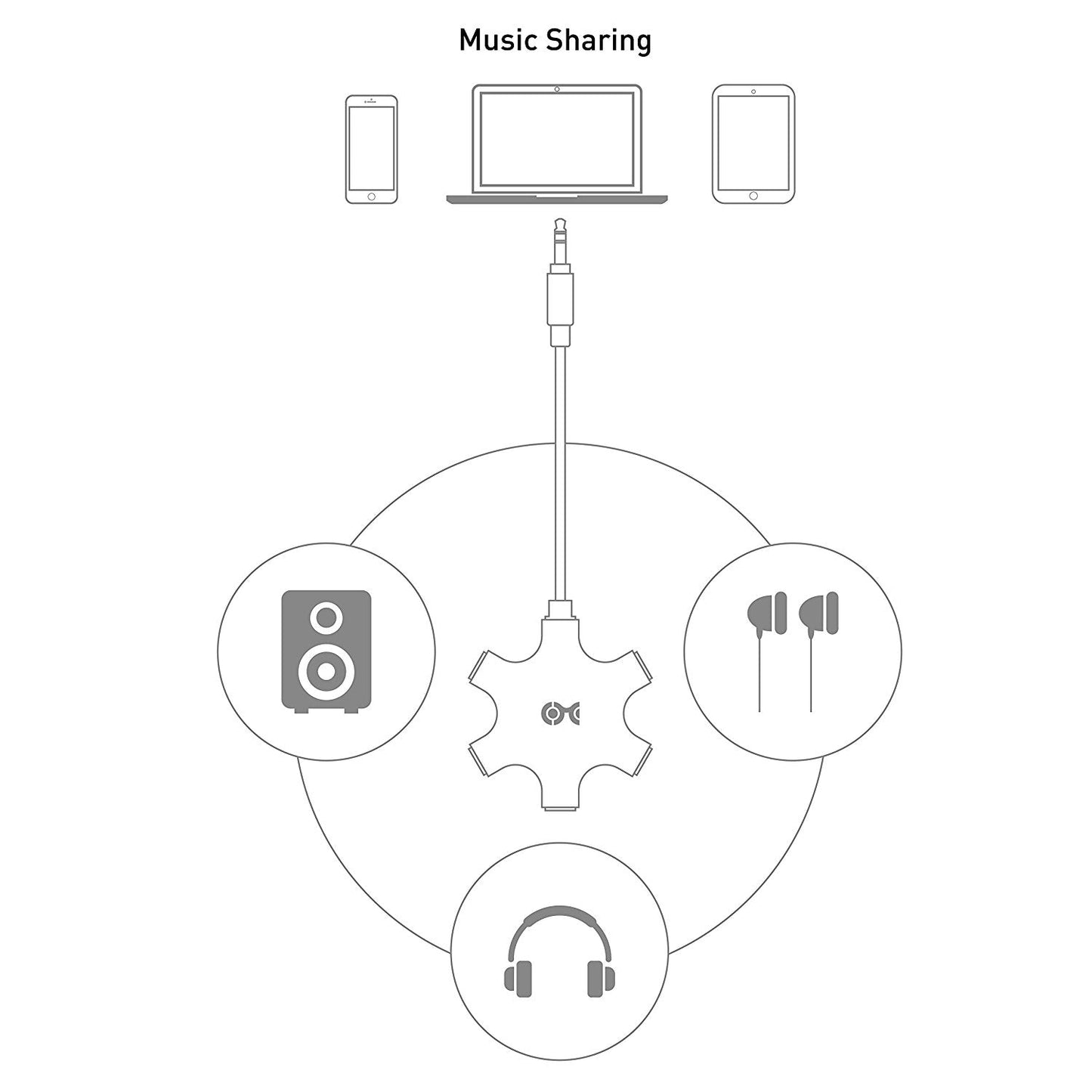 Cable Matters 5-Way Headphone Splitter with 5-Pack Audio Cables