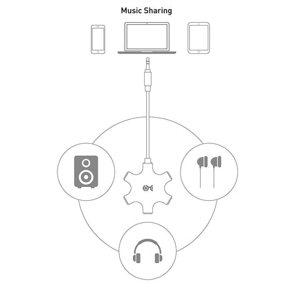 Cable Matters 5-Way Headphone Splitter with 5-Pack Audio Cables