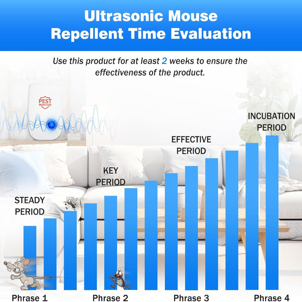 10-Pack Ultrasonic Pest Repellent – Indoor Plug In Insect & Rodent Repeller
