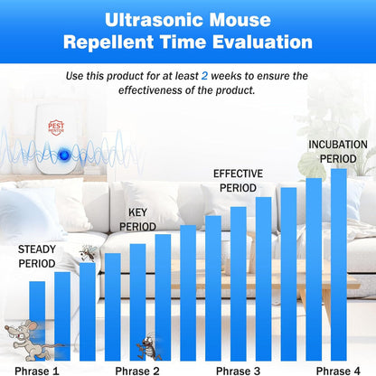 10-Pack Ultrasonic Pest Repellent – Indoor Plug In Insect & Rodent Repeller