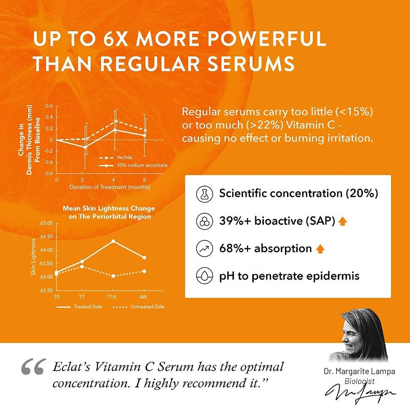 Organic 20% Vitamin C Serum for Face w/ Hyaluronic Acid + Retinal - Reduce Wrinkles & Dark Spots