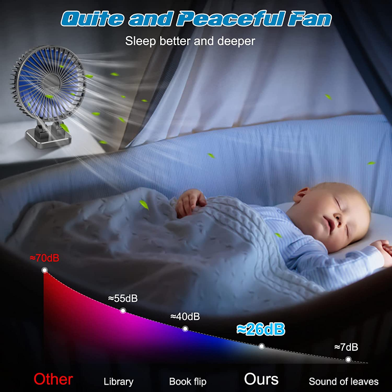 3 Speed 5 inch USB Fan for Desk - Rotating & Quiet
