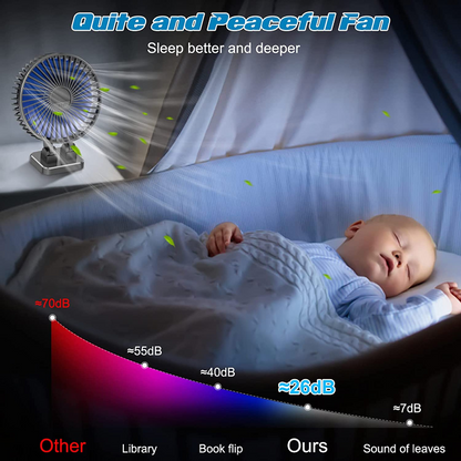 3 Speed 5 inch USB Fan for Desk - Rotating & Quiet