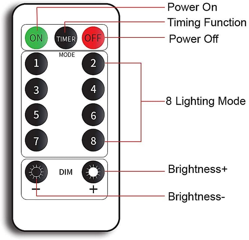 String Lights Curtain, USB Powered Fairy Lights for Bedroom Party, 8 Modes & IP64 Waterproof Ideal for Garden, Patio 