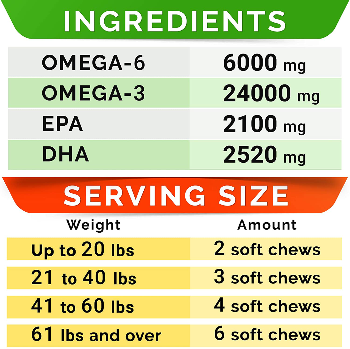 Fish Oil Omega 3 Treats for Dogs - Allergy Relief - Joint Health - Itch Relief, Shedding - Skin and Coat Supplement - Alaskan Salmon Oil Chews
