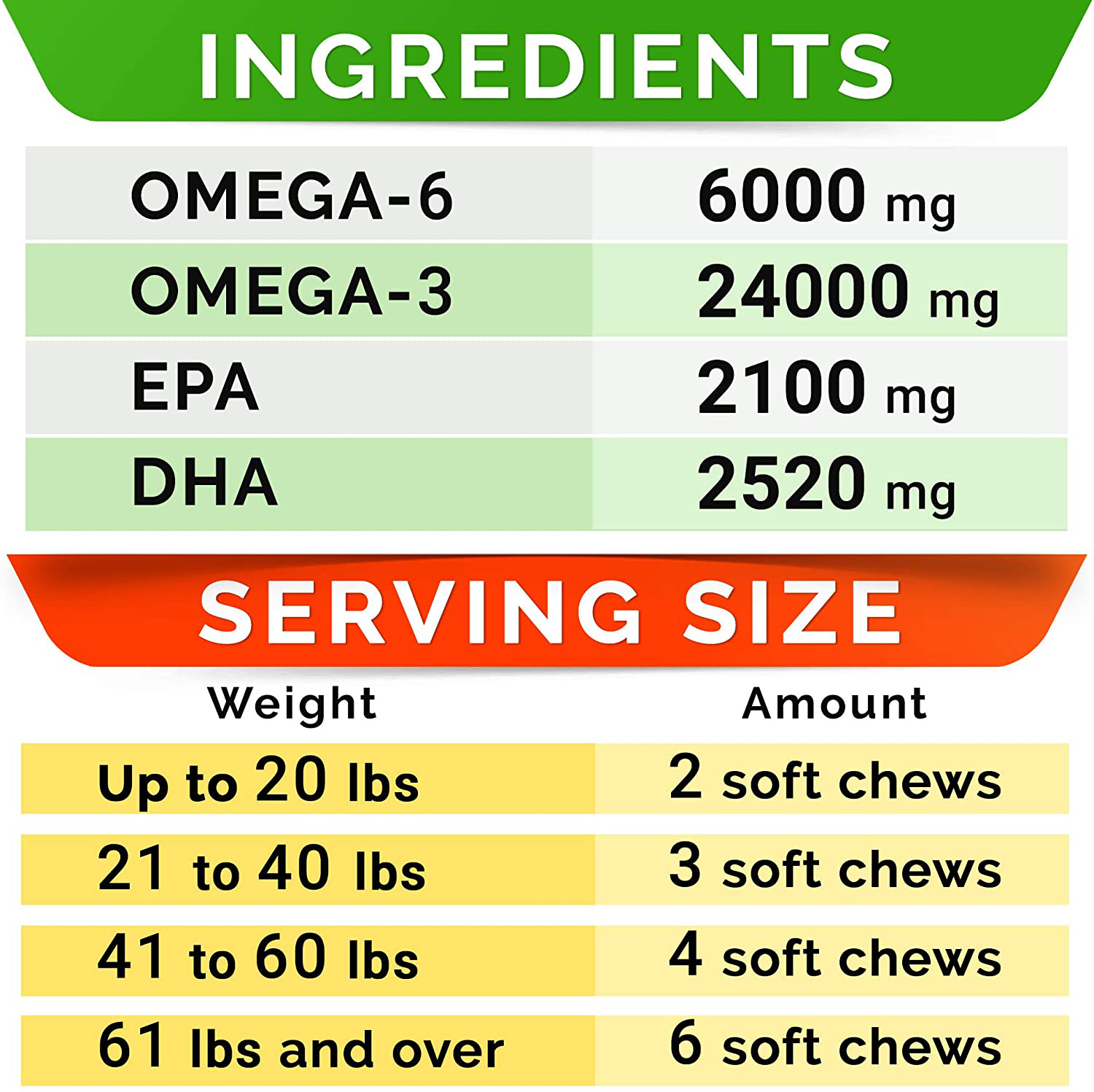 Fish Oil Omega 3 Treats for Dogs - Allergy Relief - Joint Health - Itch Relief, Shedding - Skin and Coat Supplement - Alaskan Salmon Oil Chews