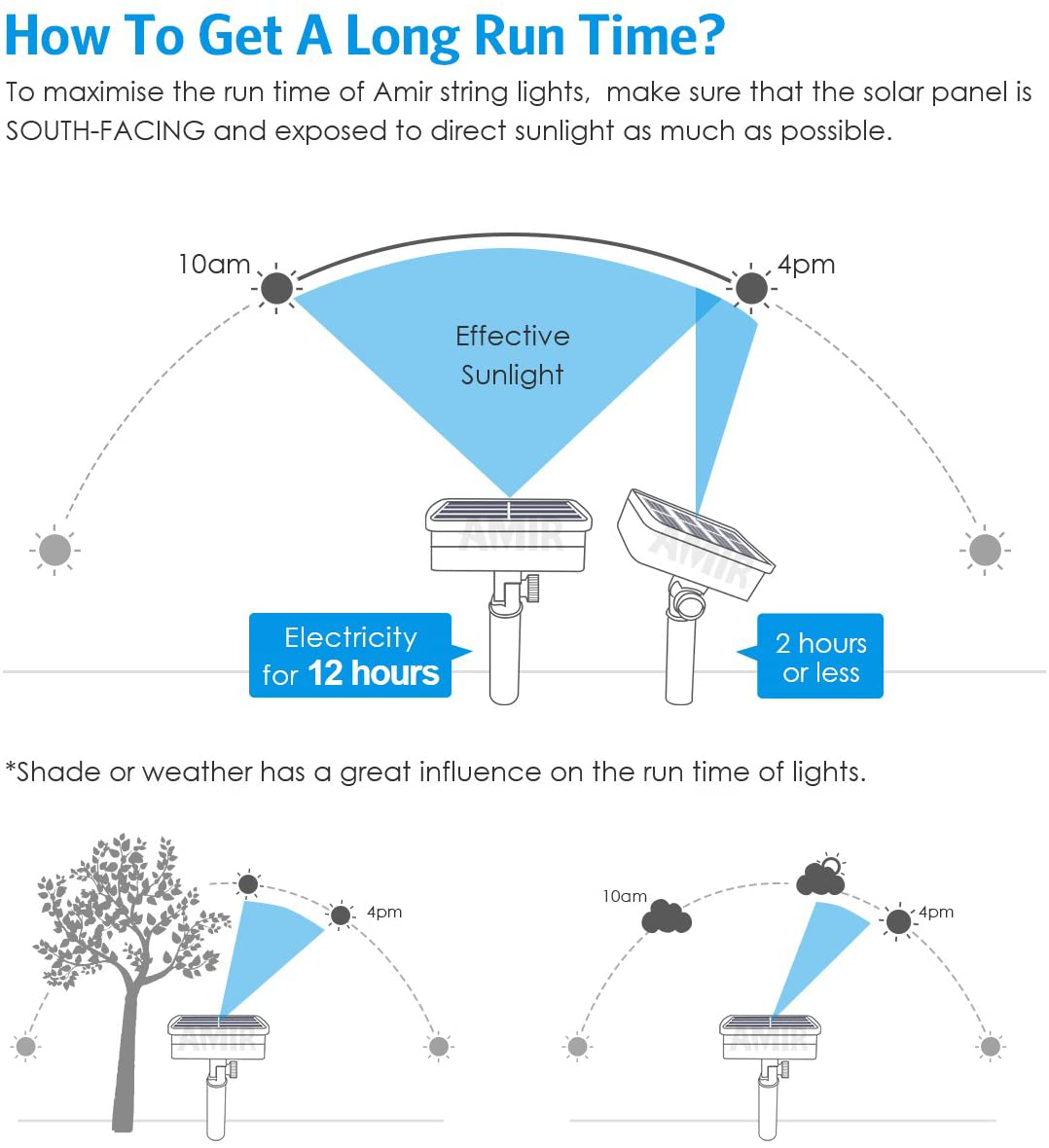 AMIR Upgraded Solar Powered String Lights, Mini 100 LED Copper Wire Lights, Fairy Lights, Indoor Outdoor Waterproof Solar Decoration Lights for Gardens, Home, Party, Halloween, Christmas (Warm White)