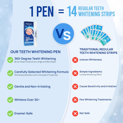  3 Pack Teeth Whitening Pens - 30+ Uses, Effective, Easy to Use, Mint Flavor