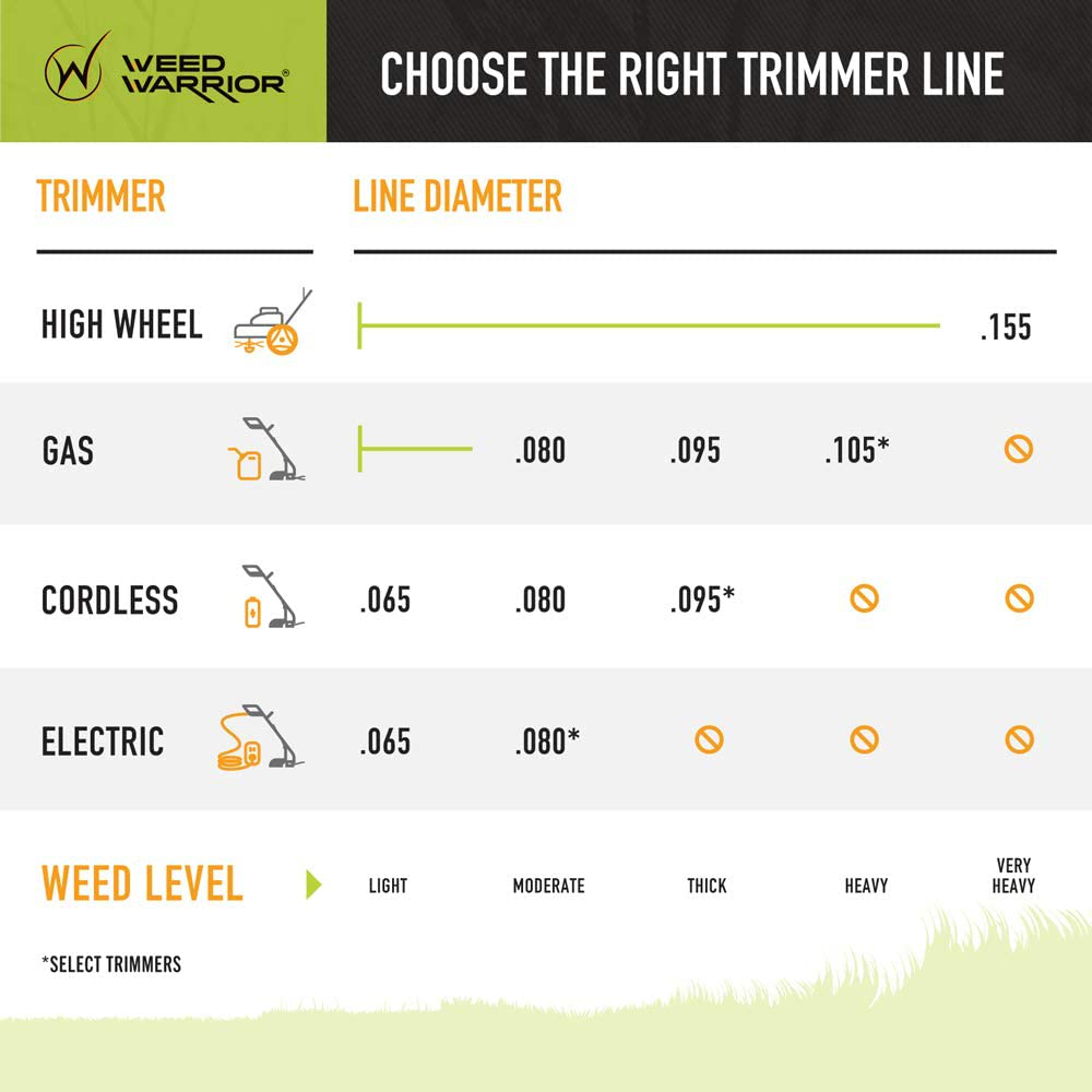 Weed Warrior Bi-Component Twist Trimmer Line