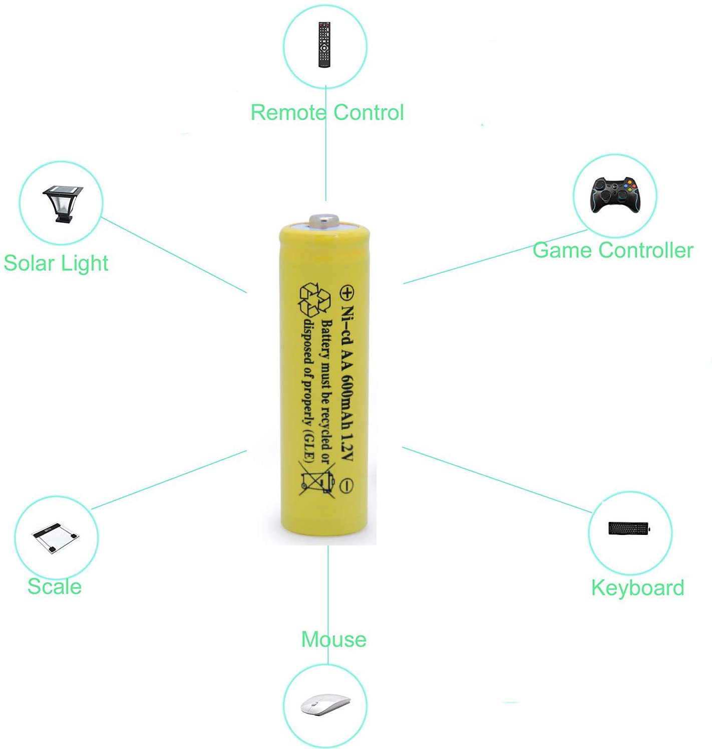 QBLPOWER Solar Light 1.2V AA Ni-CD 600mAh 2A Rechargable Batteries Cell for Garden/Lawn/Sidewalk Lamp (12 Pack AA Yellow)