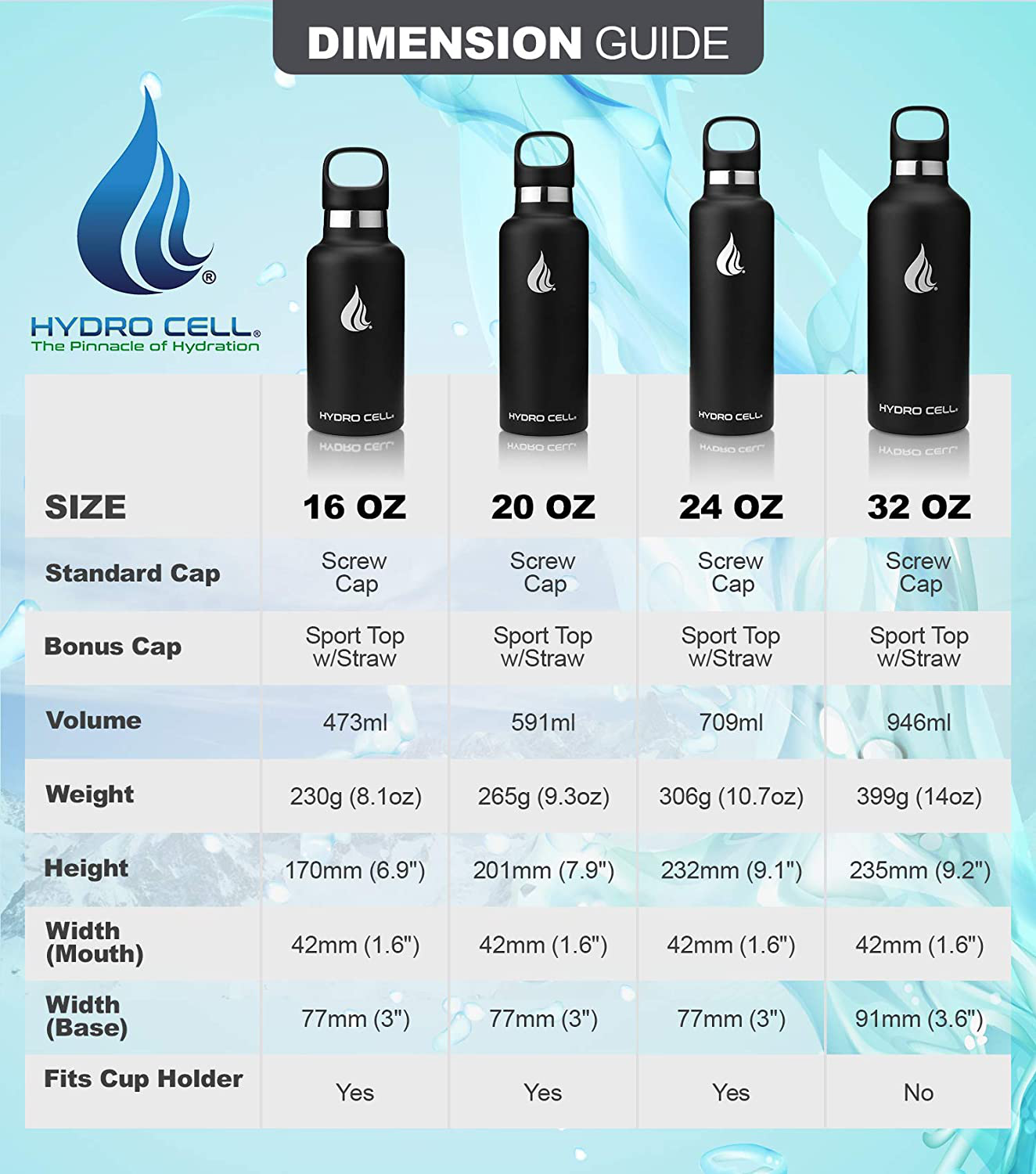 Hydro Cell Stainless Steel Water Bottle with Straw & Standard Mouth Lids (32oz 24oz 20oz 16oz) - Keeps Liquids Hot or Cold with Double Wall Vacuum Insulated Sweat Proof Sport Design (Teal 32oz)