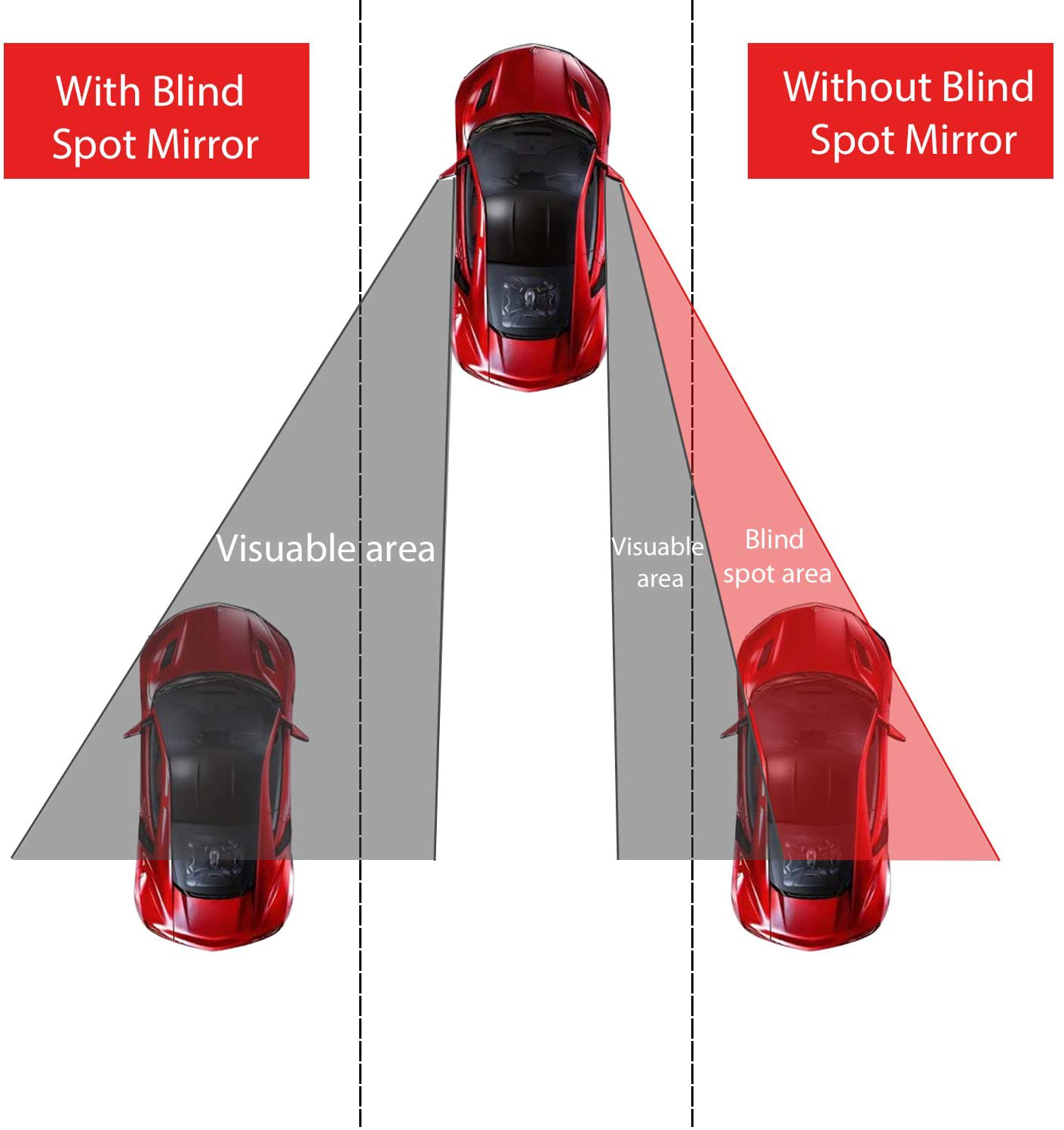 Framed Rectangular Blind Spot Mirror, HD Glass and ABS Housing Convex Wide Angle Rearview Mirror with Adjustable Stick for Universal Car