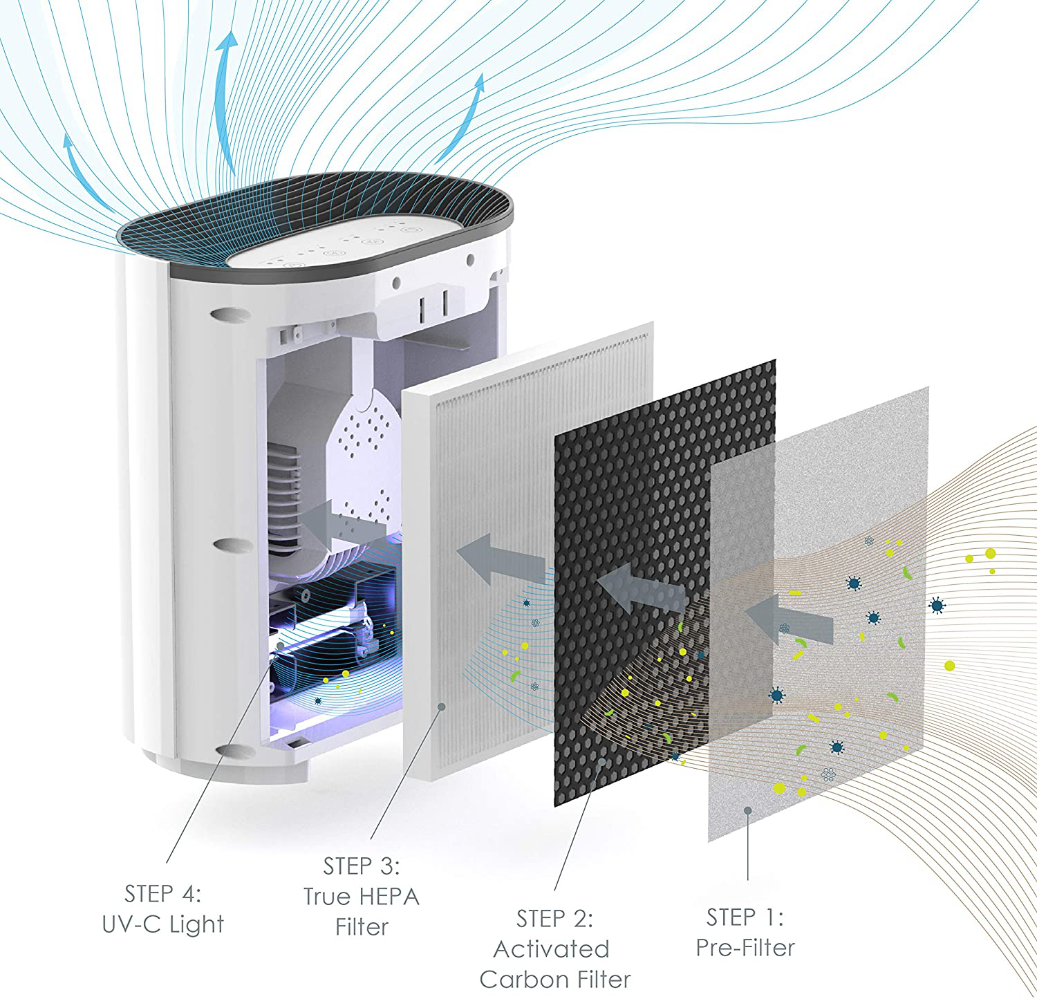 Pure Enrichment PureZone 3-in-1 Air Purifier - True HEPA Filter & UV-C Sanitizer Cleans Air, Helps Alleviate Allergies, Removes Pet Dander, Smoke & More - for Home, Office & Bedroom