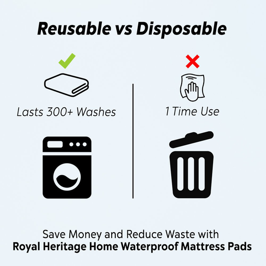 Reusable Commercial Quality Ultra Waterproof Sheet and Mattress Pad Protector, All Sizes, 10 Cups Absorbency, Made in America. (34x52)