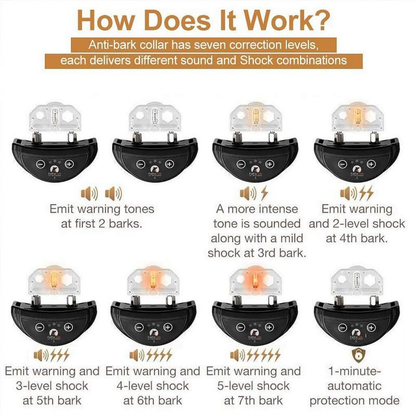 Bark Collar for Small Medium Dogs, Rechargeable Anti Barking Training Collar with 5 Adjustable Level