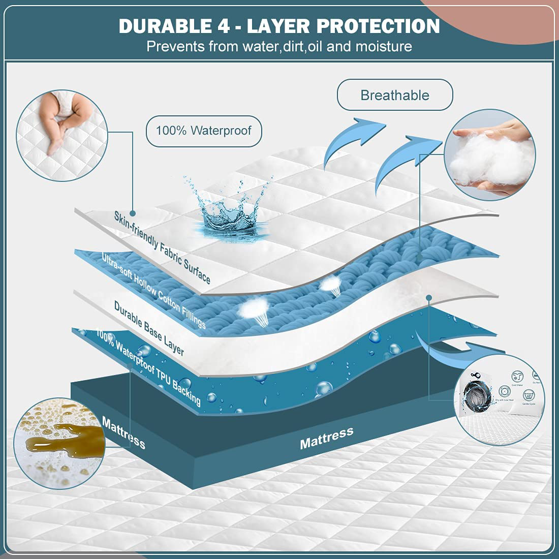 UNILIBRA 100% Waterproof Quilted Mattress Pad Queen Size, 6''-25'' Deep Pocket Fitted Mattress Protector Cover, Breathable, Hollow Cotton Alternative Filling Mattress Topper