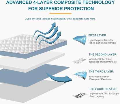 Cal King Size Quilted Fitted Mattress Pad, 100% Waterproof Breathable Mattress Protector,Ultra Soft & Noiseless Mattress Cover with Comfortable Filling Deep Pocket Stretches up to 21"