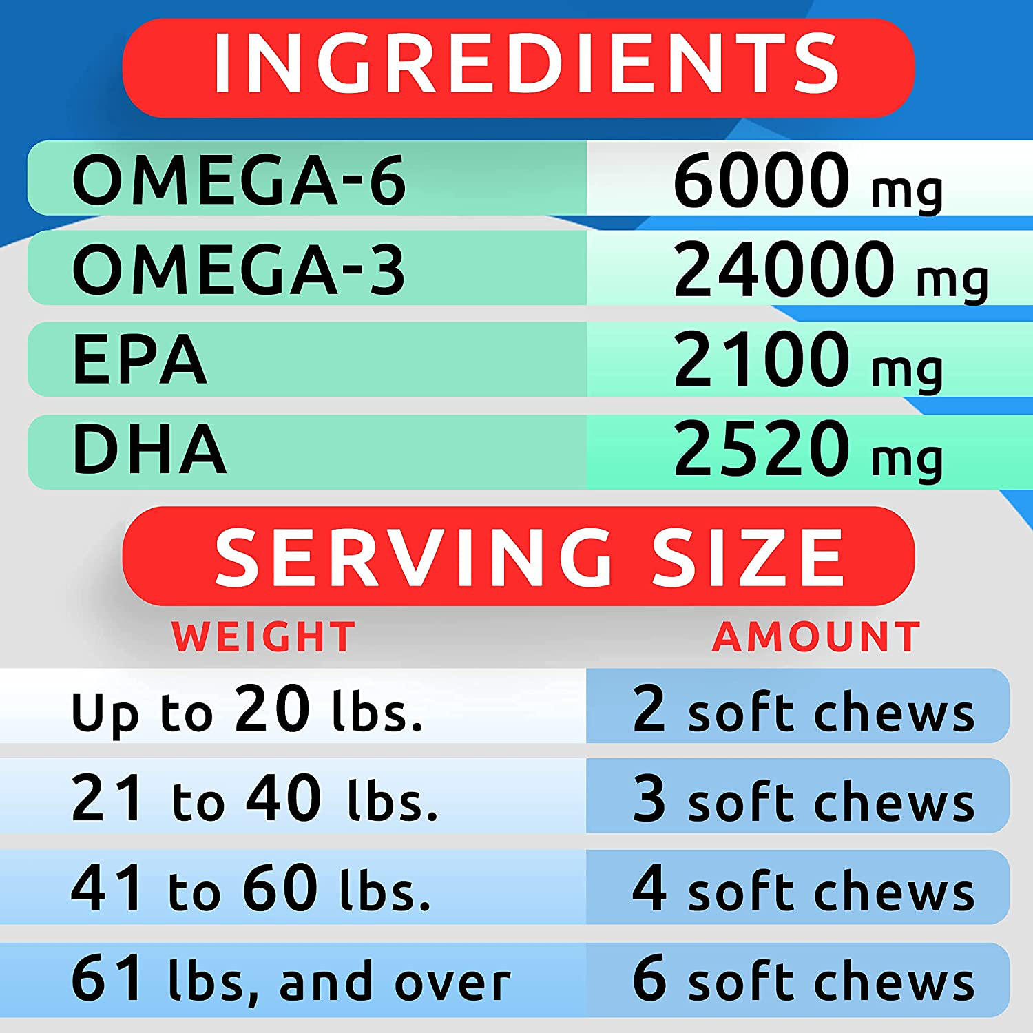 Bark&Spark Omega 3 for Dogs - 180 Fish Oil Chews - Allergy and Itch Relief - Anti-Shedding - Hot Spots Treatment - Joint Health - Skin and Coat Supplement - EPA & DHA Fatty Acids - Salmon Oil