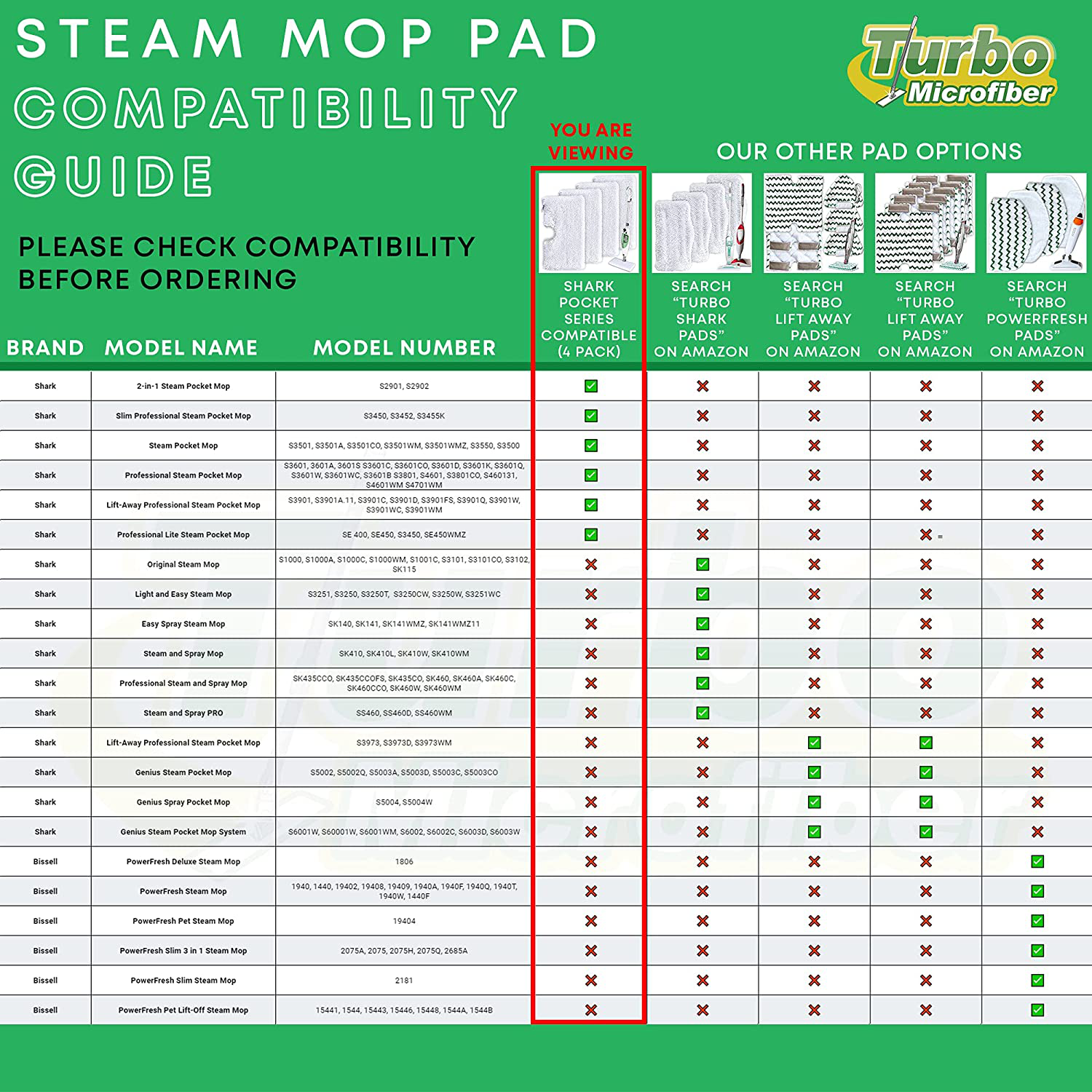 Mop Pads Compatible with Shark Steam Pocket Mop Professional Fit Series S3500 S2901 S2902 S3455K S3501 S3550 S3601 S3801 S3901 S4601 S4701 SE450 - Replacement Microfiber Cloth Head Covers 4 Pack