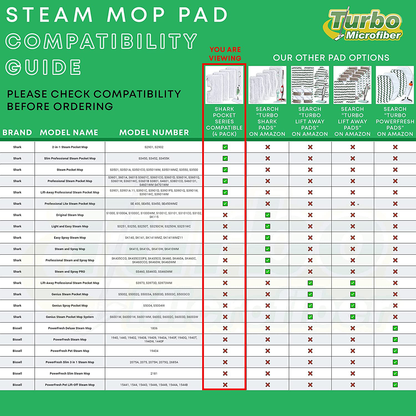 Mop Pads Compatible with Shark Steam Pocket Mop Professional Fit Series S3500 S2901 S2902 S3455K S3501 S3550 S3601 S3801 S3901 S4601 S4701 SE450 - Replacement Microfiber Cloth Head Covers 4 Pack