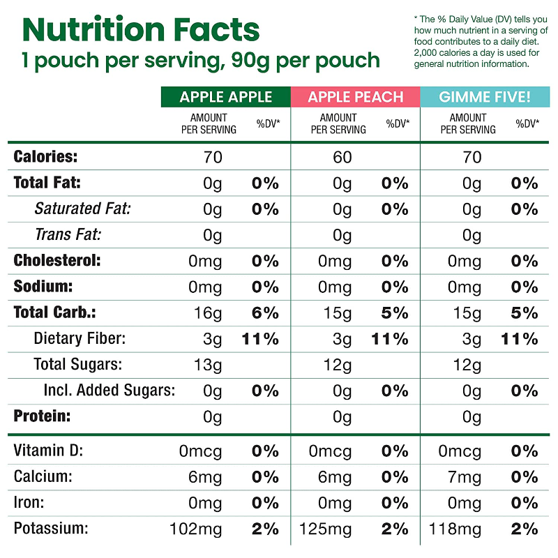 GoGo squeeZ Fruit on the Go Variety Pack, Apple Apple, Apple Peach, & Gimme Five!, 3.2 oz. (20 Pouches) - Tasty Kids Applesauce Snacks - Gluten Free Snacks for Kids - Nut & Dairy Free - Vegan Snacks