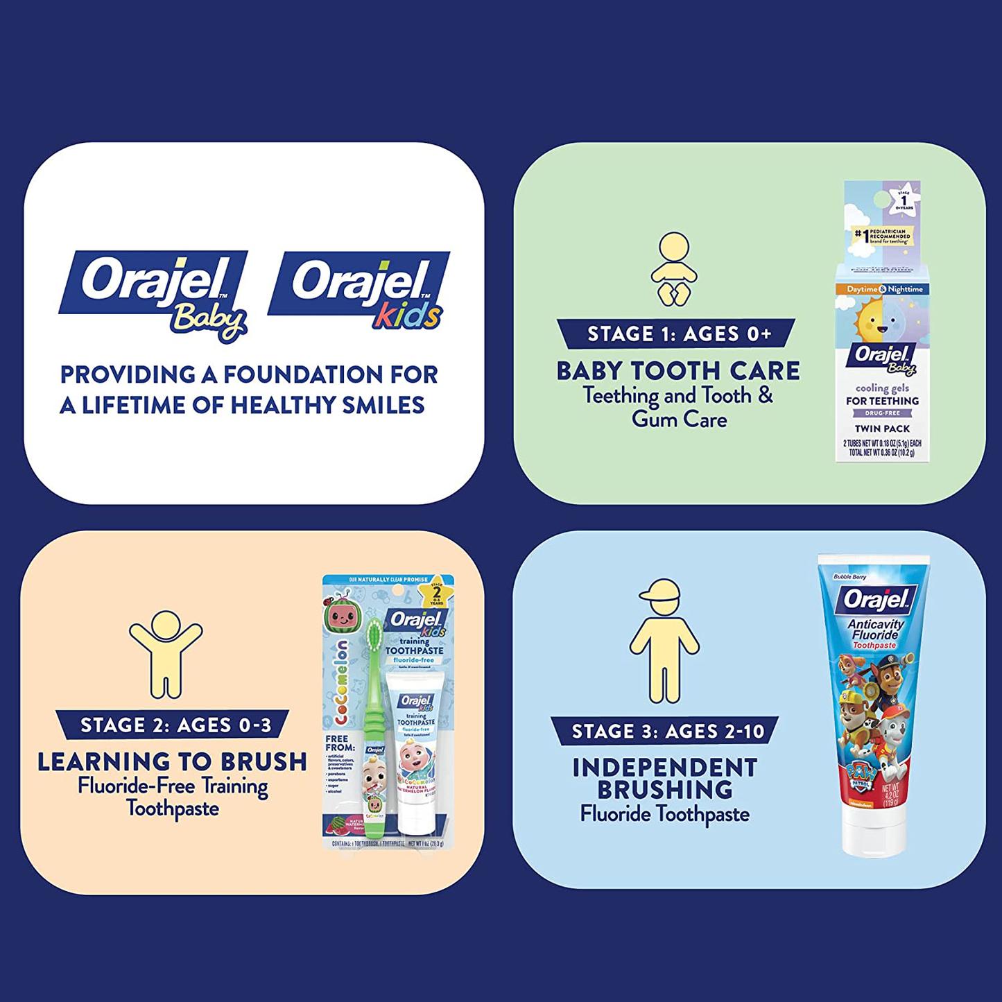 Orajel Baby Daytime and Nighttime Non-Medicated Cooling Gels for Teething, 2 tubes, 0.18 oz each